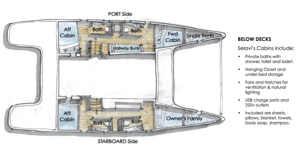 Below Decks